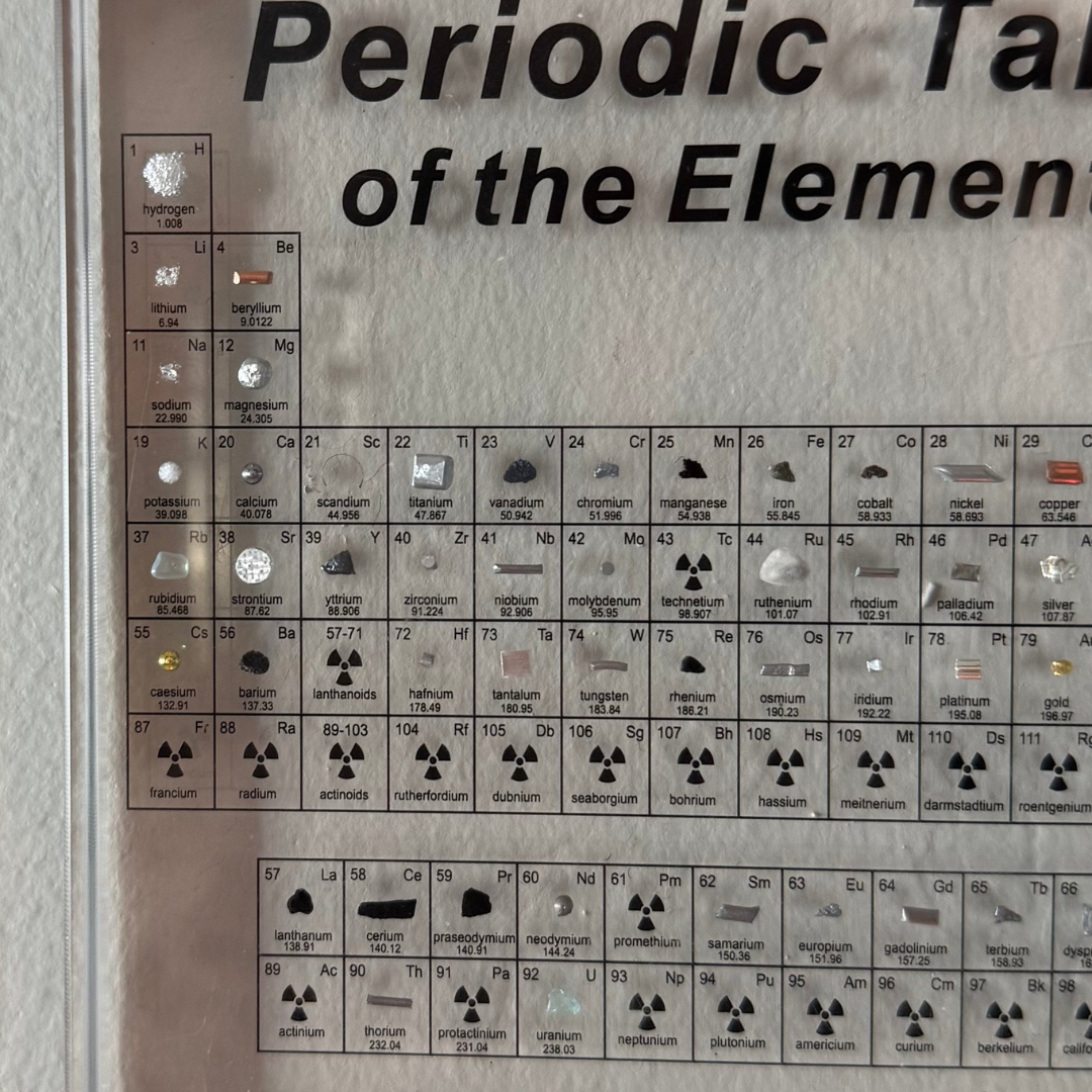 Periodic Table of Elements