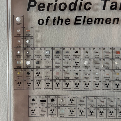 Periodic Table of Elements
