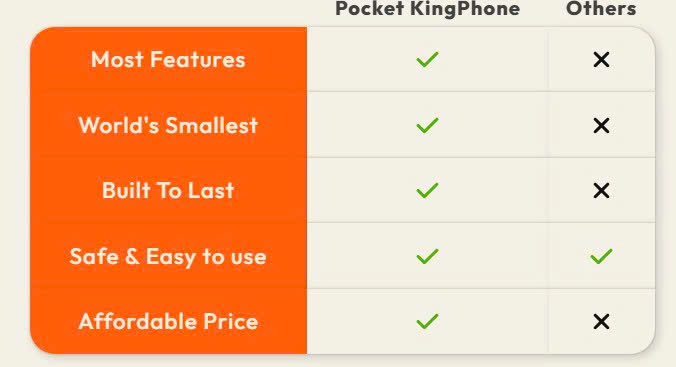 Pocket KingPhone 1