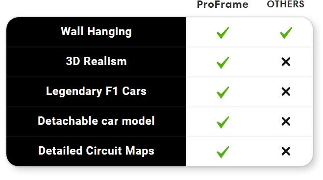 ProF1Frame - With BWT Alpine A523 Car 34 procarprame