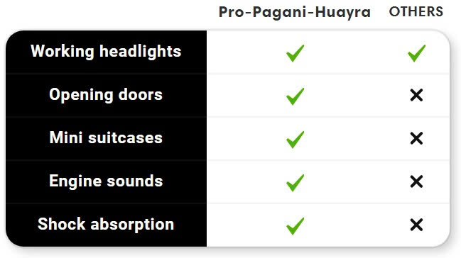 Pro Pagani Huayra(1:18) 12 Pro Pagani Huayra 1