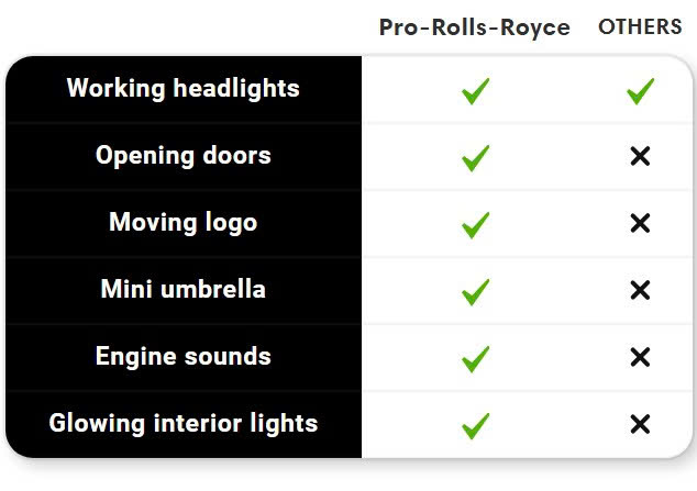 Pro Rolls-Royce Phantom( 1:18) 12 Pro Rolls Royce Phantom 1